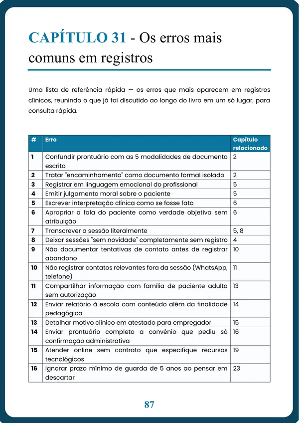 Os 20 erros mais frequentes